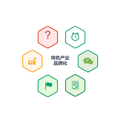 农产品品牌管理系统