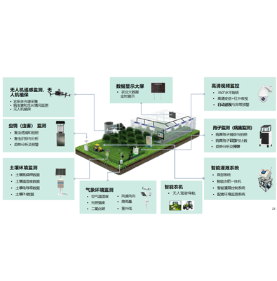 农业智能硬件套装