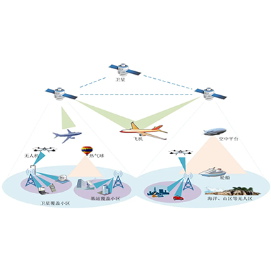 空天地一体化感知体系