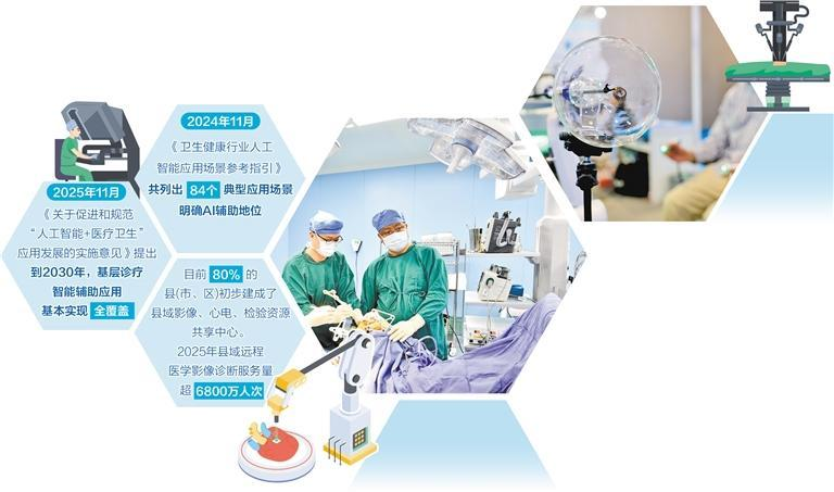AI医疗迈入规模化落地期