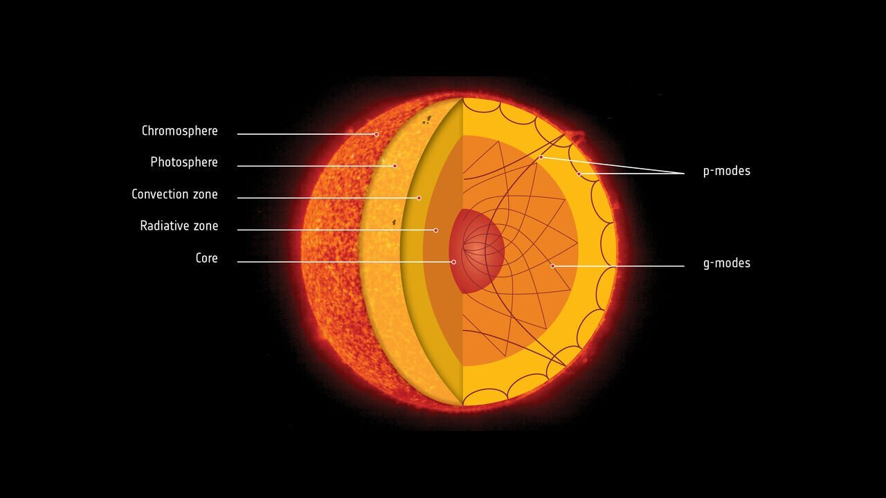 科学家借AI解析太阳“声学心跳”