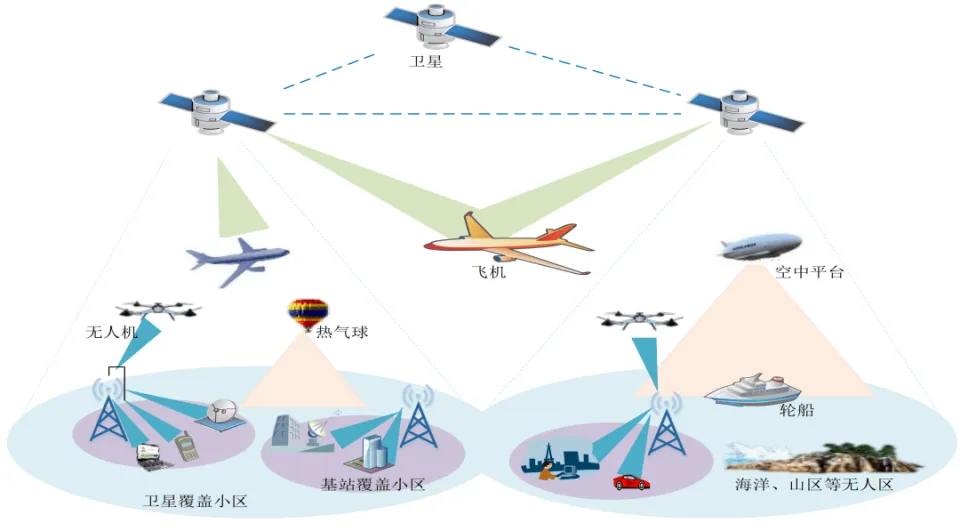 AI助力绘制空天地海一体化网络空间“全息图”