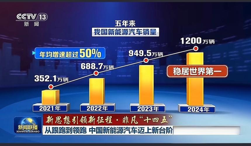 “里程焦虑”缓解 新能源汽车渗透率节节攀升