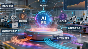 AI系统可让3D打印实现同步质检