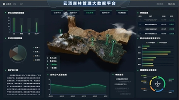 智能技术守护林海生灵